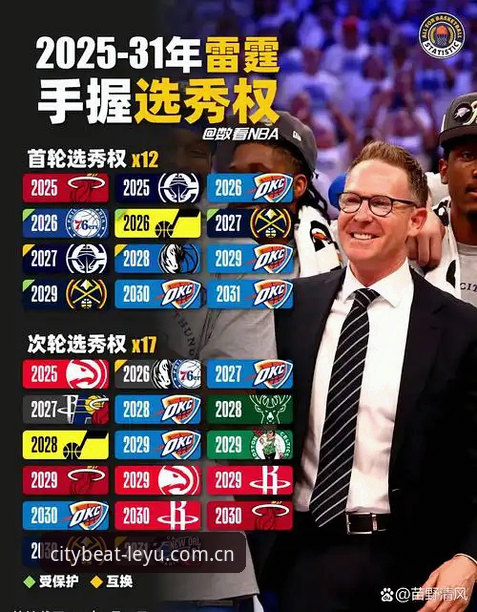 雷霆休赛期3个选秀手牌，藏着下赛季冲冠的最后拼图